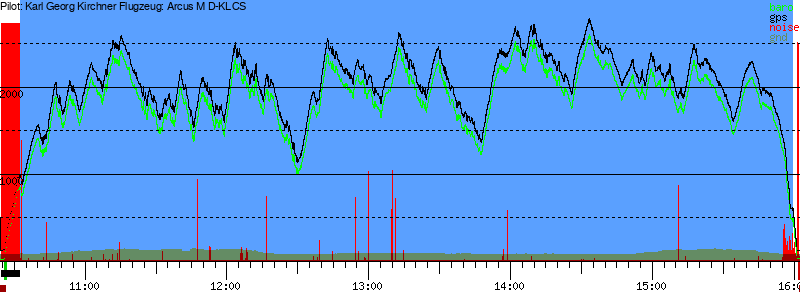 Barometer
